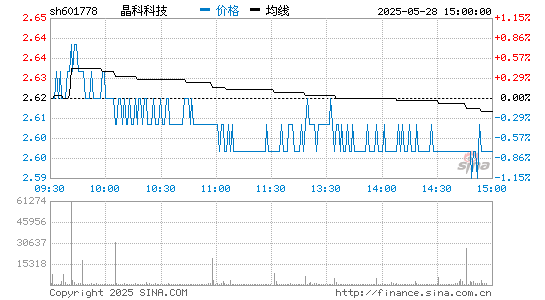 凯发一触即发科技 601778